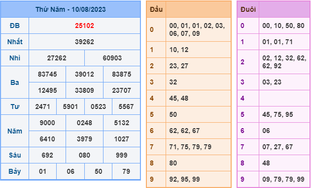 Soi cầu xsmb hôm nay ngày 11-8-2023