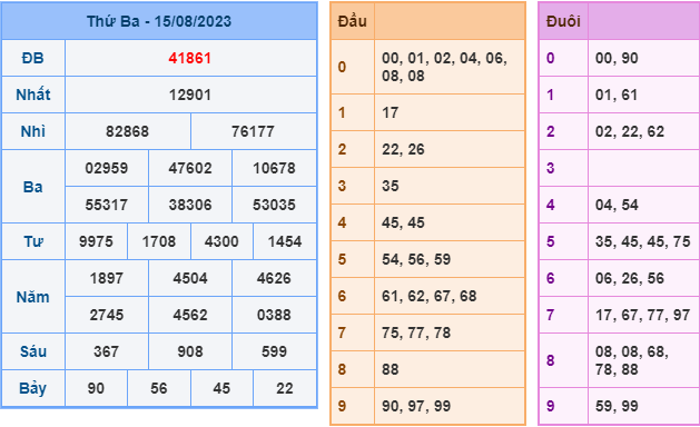 Soi cầu xsmb hôm nay ngày 16-8-2023