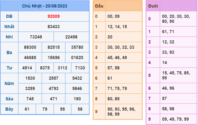 Soi cầu xsmb hôm nay ngày 21-8-2023