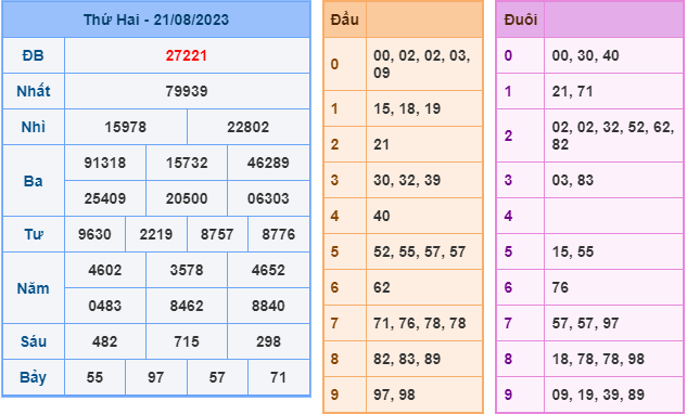 Soi cầu xsmb hôm nay ngày 22-8-2023