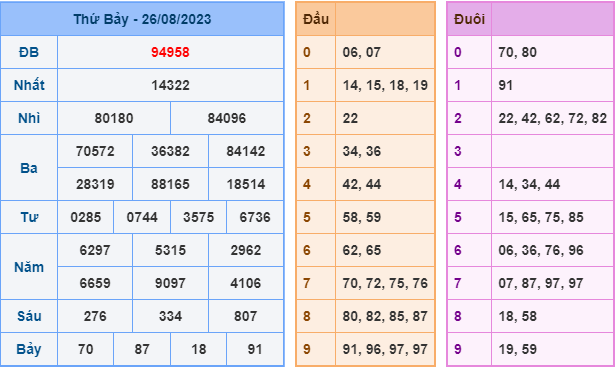 Soi cầu xsmb hôm nay ngày 27-8-2023