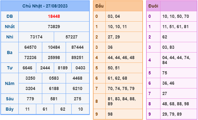 Soi cầu xsmb hôm nay ngày 28-8-2023