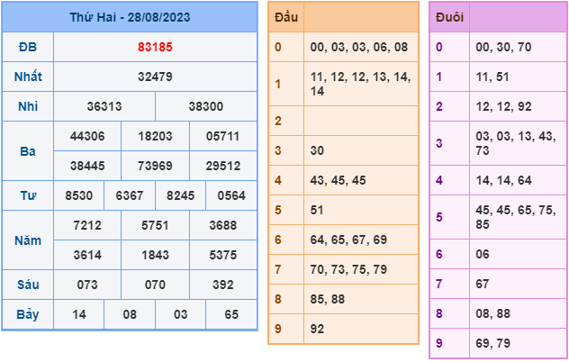 Soi cầu xsmb hôm nay ngày 29-8-2023