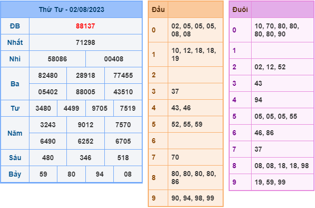 Soi cầu xsmb hôm nay ngày 3-8-2023