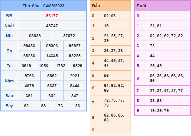 Soi cầu xsmb hôm nay ngày 5-8-2023