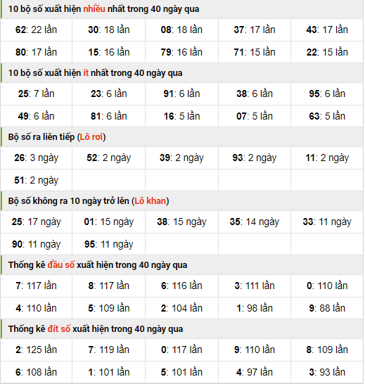 Thống kê nhanh xo so mb ngày 1-9-2023