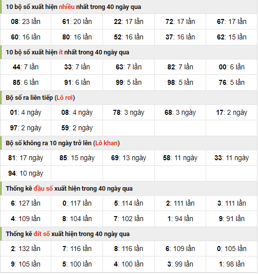 Thống kê nhanh xo so mb ngày 17-8-2023