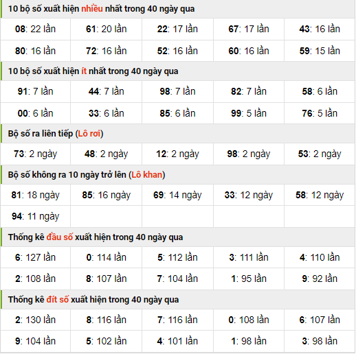 Thống kê nhanh xo so mb ngày 18-8-2023