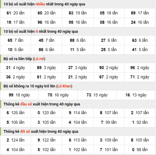 Thống kê nhanh xổ số mb ngày 2-8-2023