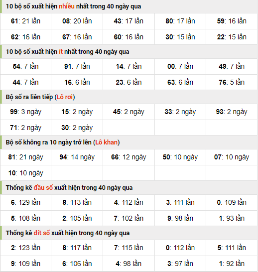 Thống kê nhanh xo so mb ngày 21-8-2023