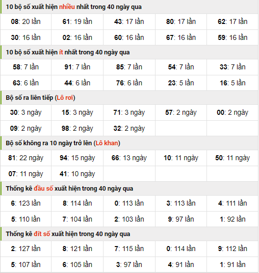 Thống kê nhanh xo so mb ngày 22-8-2023