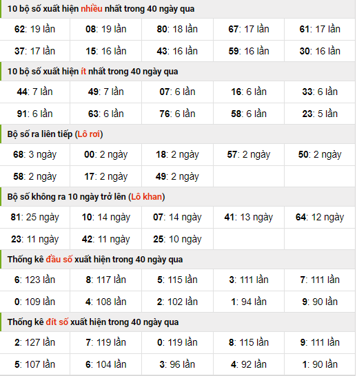 Thống kê nhanh xo so mb ngày 25-8-2023