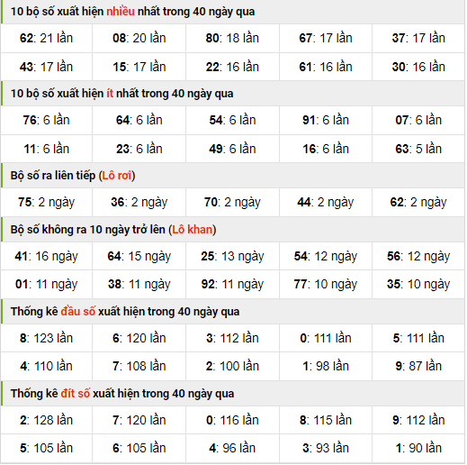 Thống kê nhanh xo so mb ngày 28-8-2023