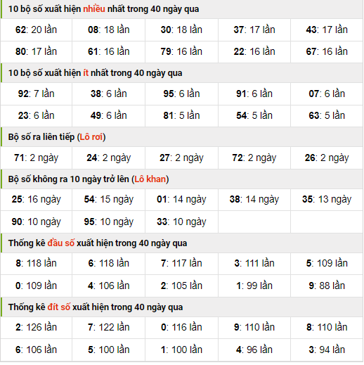 Thống kê nhanh xo so mb ngày 31-8-2023