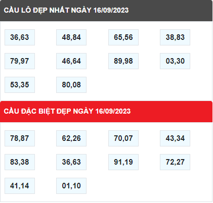 Cầu lô đề đẹp nhất miền bắc ngày 16-9-2023