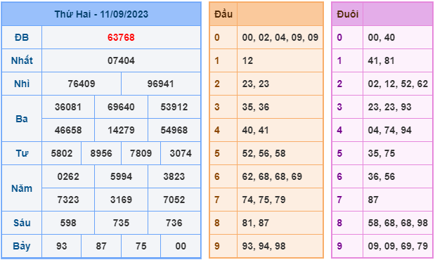 Soi cầu xsmb hôm nay ngày 12-9-2023