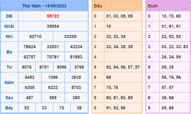 Soi cầu xsmb hôm nay ngày 15-9-2023