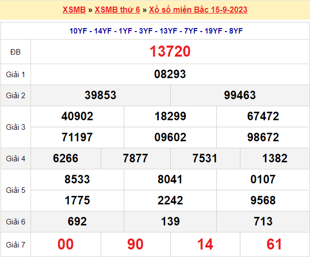 Soi cầu xsmb hôm nay ngày 16-9-2023