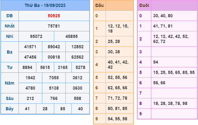 Soi cầu xsmb hôm nay ngày 20-9-2023