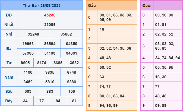 Soi cầu xsmb hôm nay ngày 27-9-2023