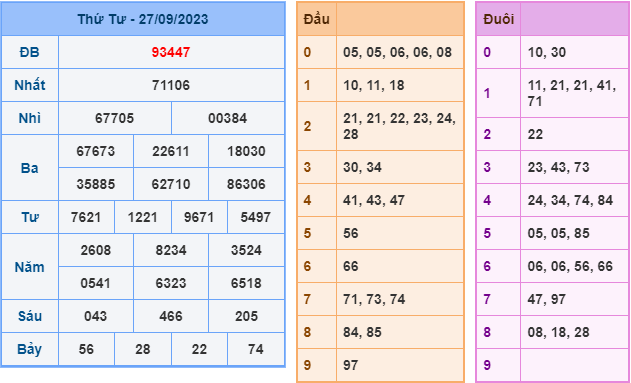 Soi cầu xsmb hôm nay ngày 28-9-2023