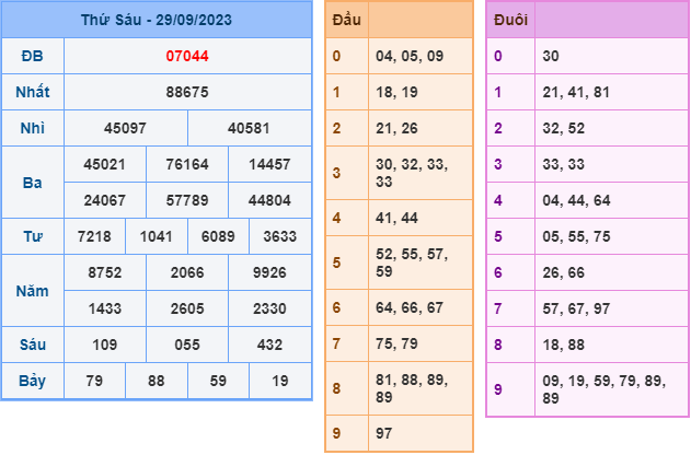 Soi cầu xsmb hôm nay ngày 30-9-2023