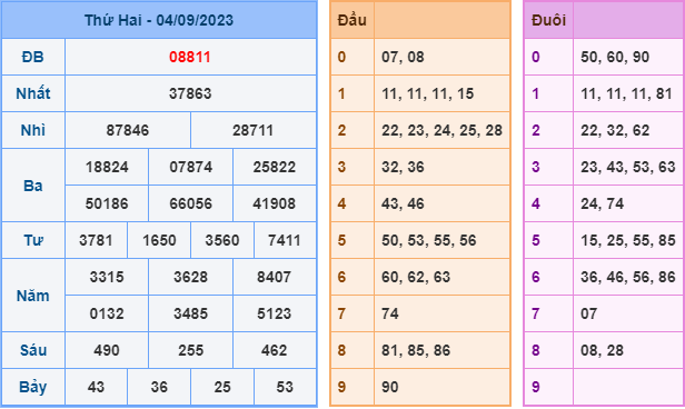 Soi cầu xsmb hôm nay ngày 5-9-2023