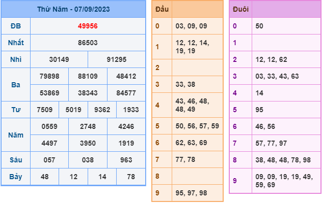 Soi cầu xsmb hôm nay ngày 8-9-2023