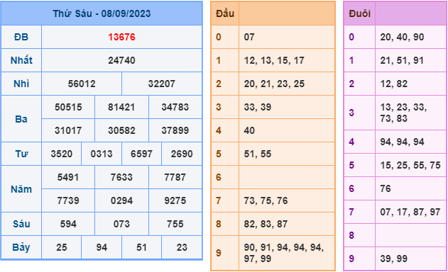 Soi cầu xsmb hôm nay ngày 9-9-2023