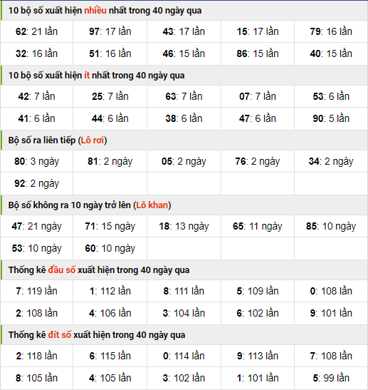 Thống kê nhanh XSMB ngày 15-9-2023