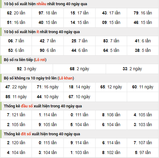 Thống kê nhanh XSMB ngày 16-9-2023