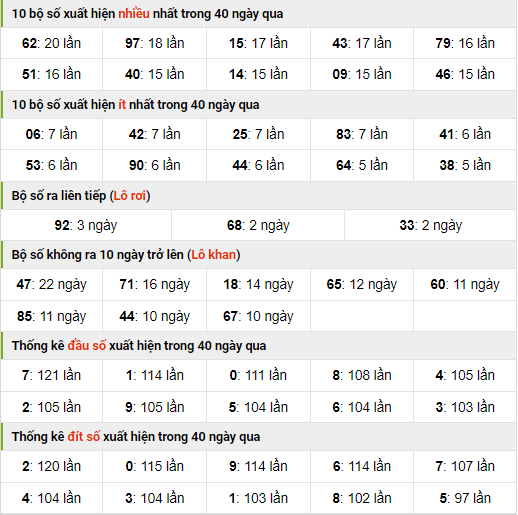 Thống kê nhanh XSMB ngày 17-9-2023