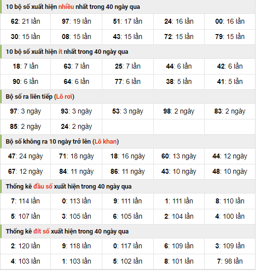 Thống kê nhanh XSMB ngày 18-9-2023