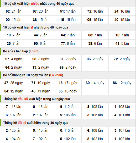 Thống kê nhanh XSMB ngày 19-9-2023