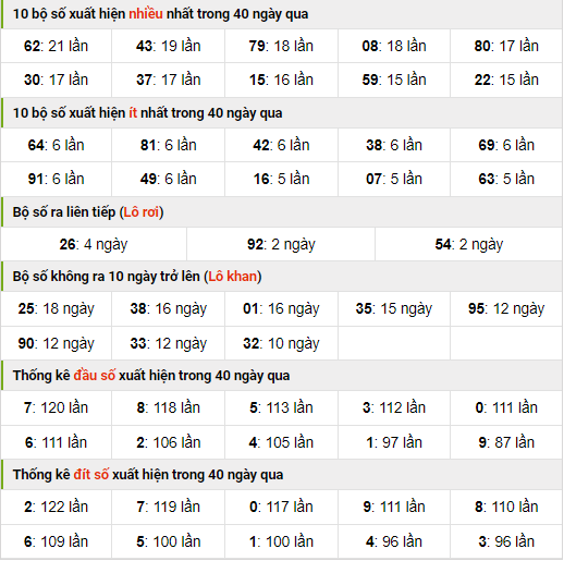 Thống kê nhanh xo so mb ngày 2-9-2023