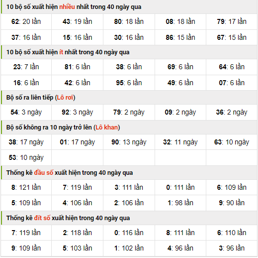 Thống kê nhanh xo so mb ngày 3-9-2023