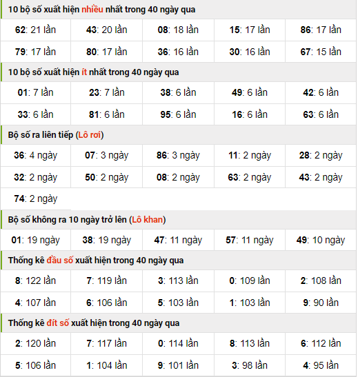 Thống kê nhanh xổ số mb ngày 5-9-2023