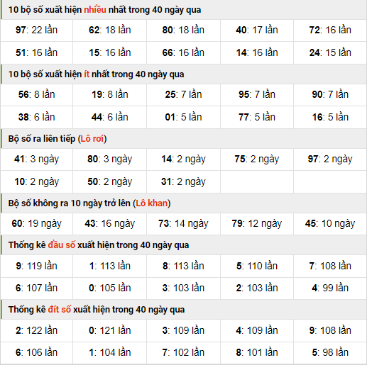 Thống kê nhanh xsmb ngày 24-9-2023