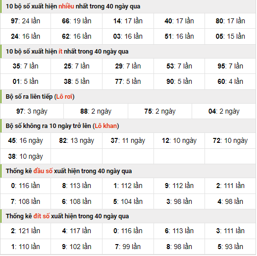 Thống kê nhanh xsmb ngày 30-9-2023