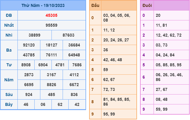 Soi cầu XSMB 20-10-2023