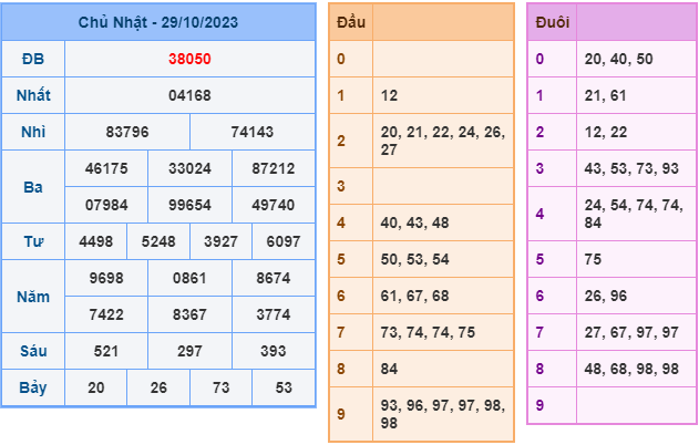 Soi cầu XSMB 30-10-2023