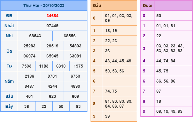 Soi cầu XSMB 31-10-2023