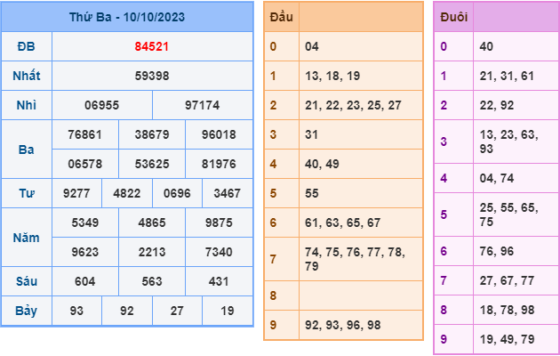 Soi cầu xsmb hôm nay ngày 11-10-2023