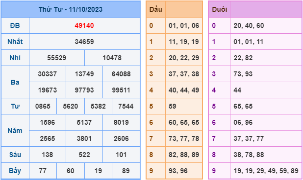 Soi cầu xsmb hôm nay ngày 12-10-2023