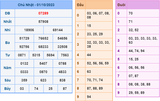 Soi cầu xsmb hôm nay ngày 2-10-2023