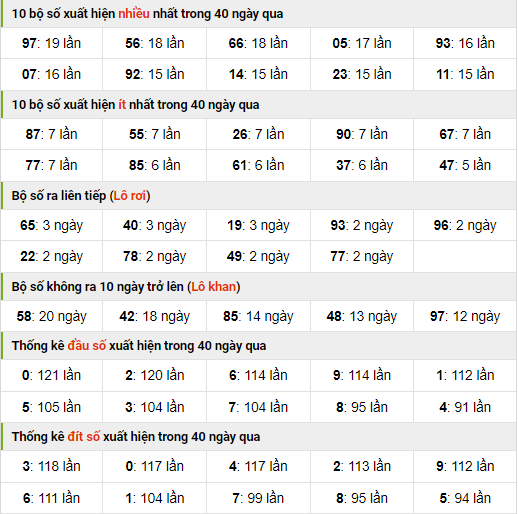 Thống kê nhanh xsmb ngày 12-10-2023