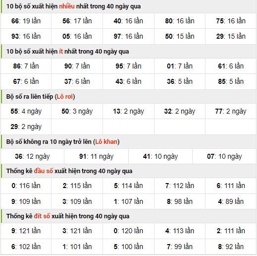 Thống kê nhanh xsmb ngày 17-10-2023