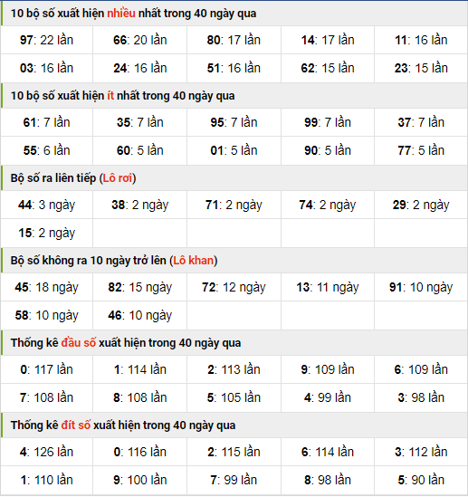 Thống kê nhanh xsmb ngày 2-10-2023