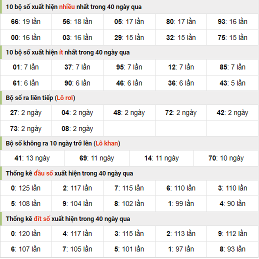 Thống kê nhanh xsmb ngày 20-10-2023