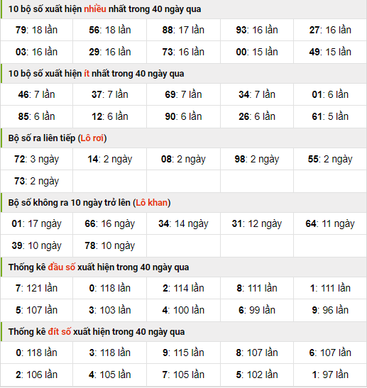 Thống kê nhanh xsmb ngày 29-10-2023